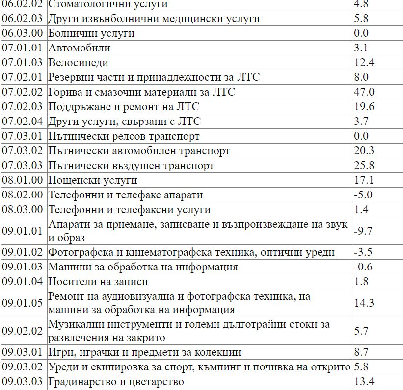 Това са трите причини за нечовешката инфлация в България, ще става и по-зле, ако...
