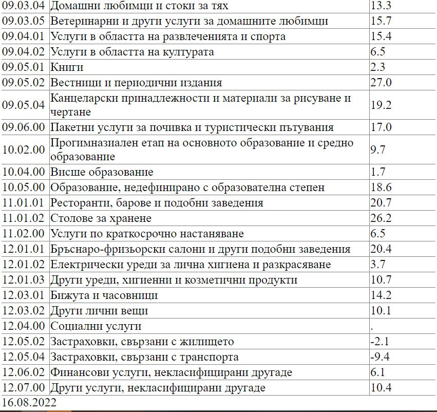 Това са трите причини за нечовешката инфлация в България, ще става и по-зле, ако...