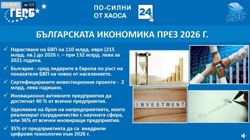 ГЕРБ: Увеличаваме БВП до 110 милиарда евро до 2026 година, ето как НА ЖИВО 