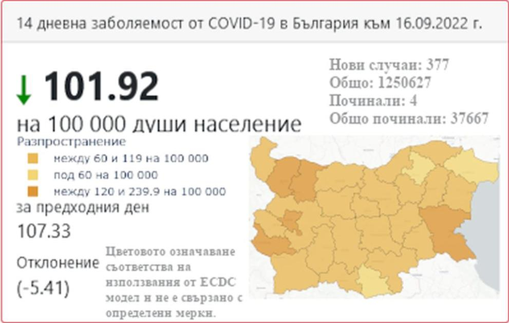 Последни новини за К-19 КАРТАТА на България