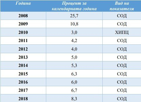 Преизчисляват пенсиите от днес - кои пенсионери ще получат увеличение?