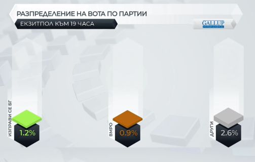 Ето по колко депутати ще имат партиите в новия парламент ТАБЛИЦИ