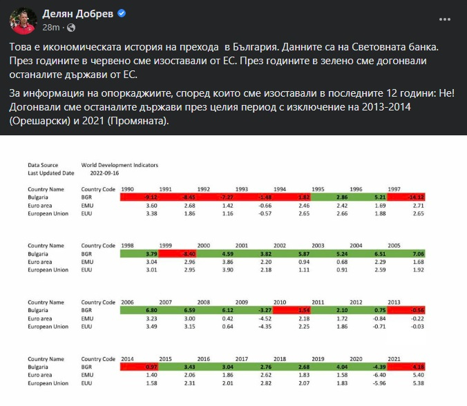 Делян Добрев показа статистика на Световната банка, с която закопа Промяната
