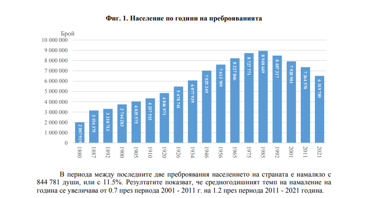 Председателят на НСИ доц. Атанас Атанасов пред БЛИЦ: Намаляваме, но няма да изчезнем като народ! ГРАФИКИ