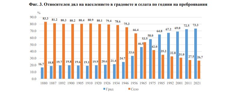 Председателят на НСИ доц. Атанас Атанасов пред БЛИЦ: Намаляваме, но няма да изчезнем като народ! ГРАФИКИ