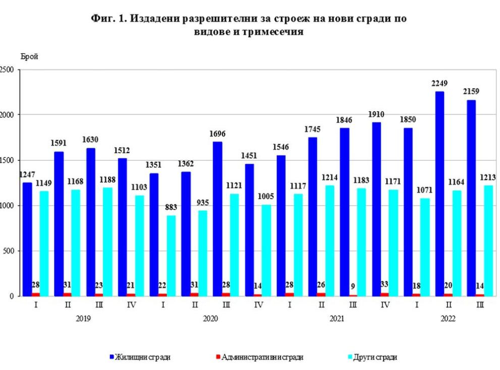 В този наш град се строят най-много нови сгради