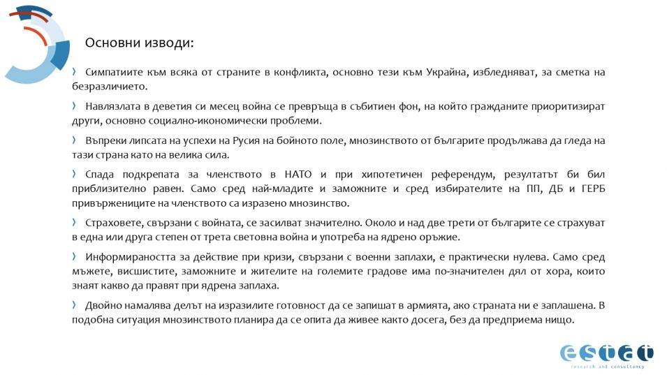 Българите казаха тежката си дума: Ето кого подкрепят във войната Русия-Украйна
