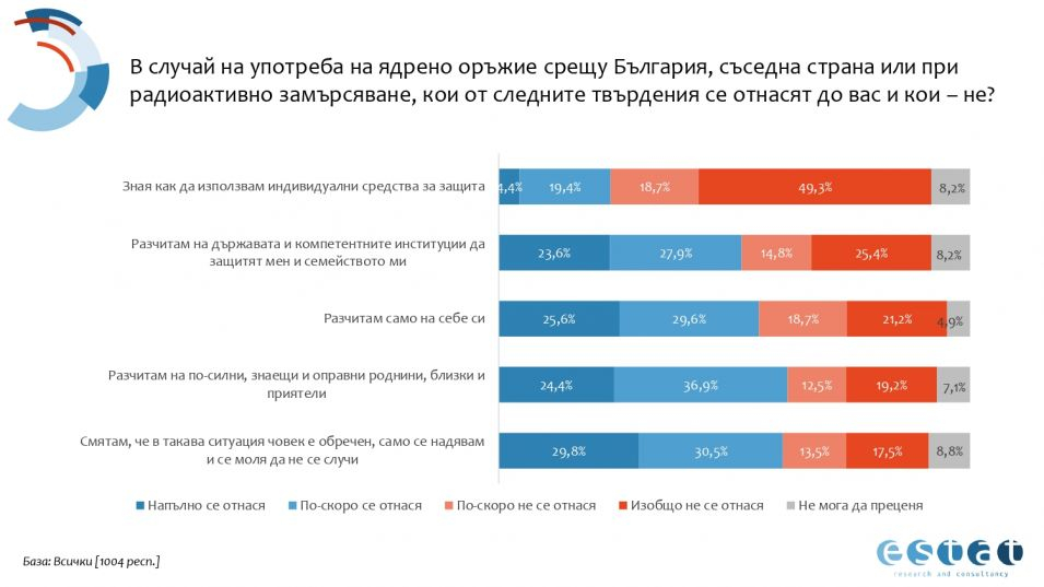 Българите казаха тежката си дума: Ето кого подкрепят във войната Русия-Украйна