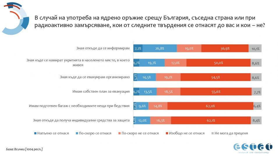 Българите казаха тежката си дума: Ето кого подкрепят във войната Русия-Украйна