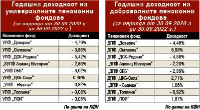 Голямо прецакване на бъдещите пенсионери: Внасят пари, но те изчезват, защото...