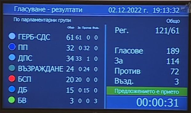 Окончателно: Гласуваме и с машини и на хартия, зад параван и с видеонаблюдение 