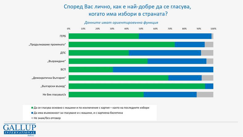 Горещо проучване на "Галъп" за драмата с Шенген и изборните бюлетини ГРАФИКИ 