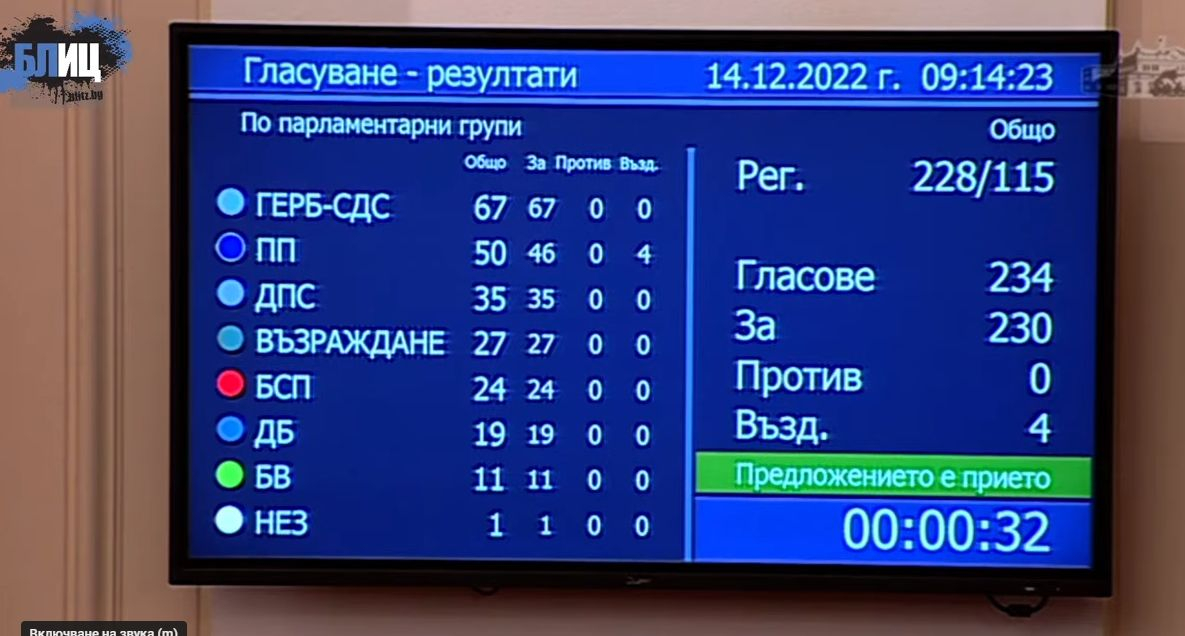 С притча за разсичане на дете проф. Габровски получи първо мнозинство в НС БЛИЦ TV