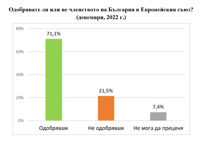 Ново проучване на „Екзакта“ показа кой е големият победител, ако вотът е днес ГРАФИКИ