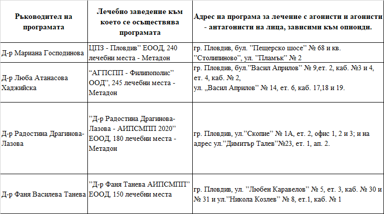 Нещо ужасяващо се случва всеки ден до ясла, университет и спирка в Пловдив СНИМКИ 
