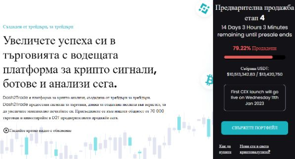 Най-добрата крипто платформа за анализи и сигнали набра над $10.5 млн