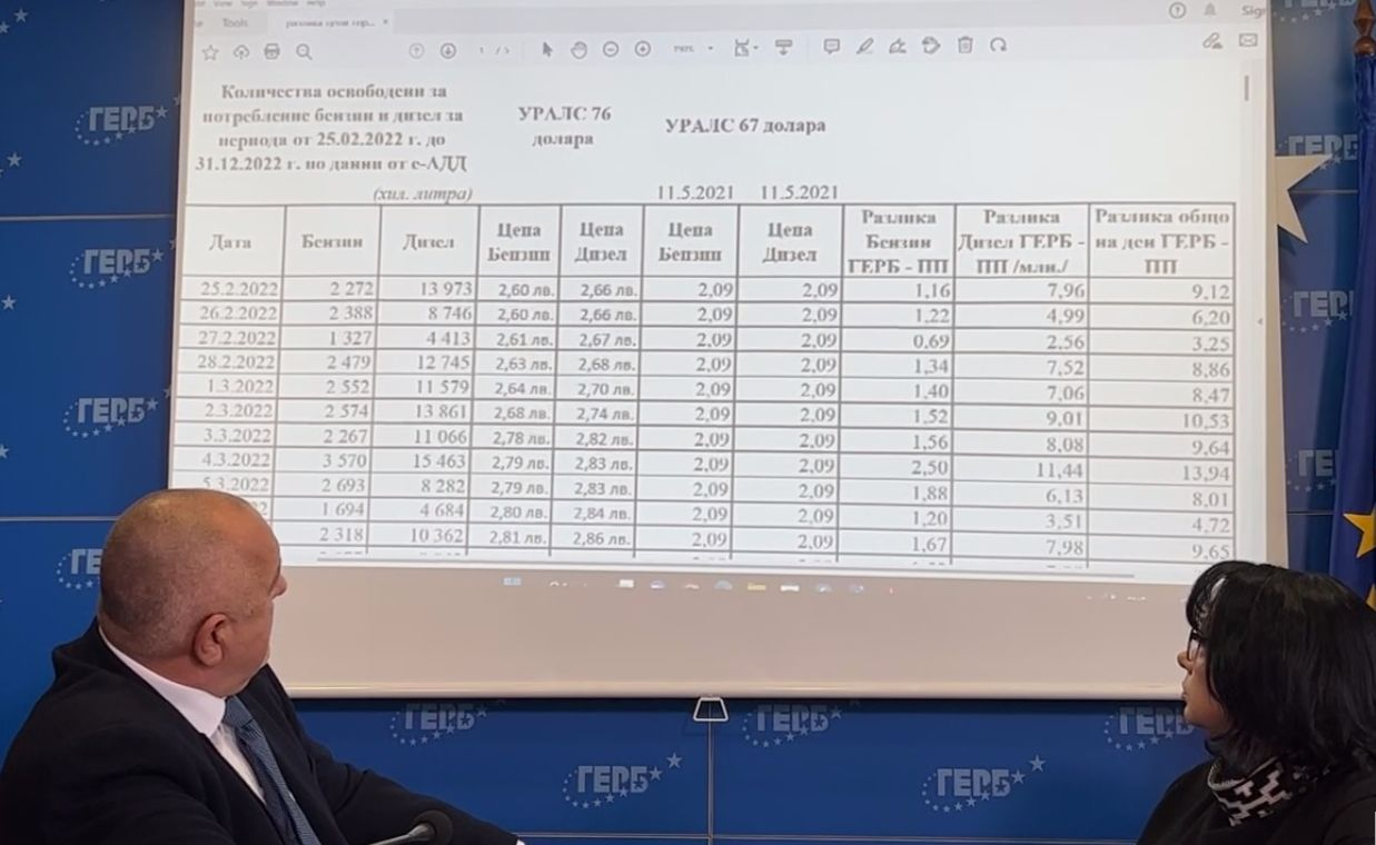 Борисов проговори за децата на Радев и песента за Лена Бориславова ВИДЕО