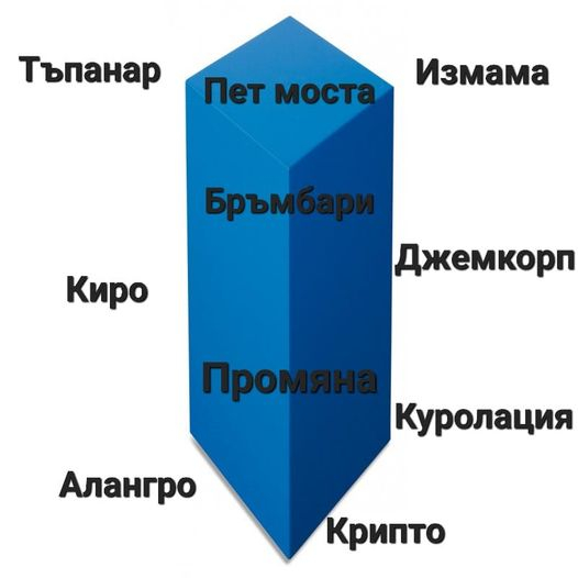 Цеков: Боже, пази България от тежката инфантилност на Просто Крипто и сие