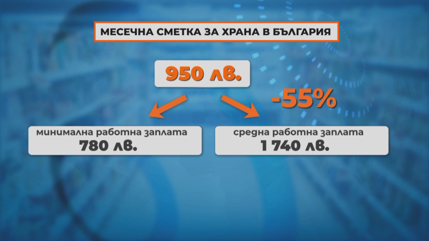 Скъпотия: Цените в родните магазини удариха в земята дори тези в най-богатата страна в ЕС, а заплатите... ВИДЕО 