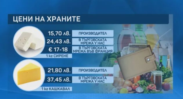 Проверка установи с колко скача сиренето и кашкавала докато стигне магазина 