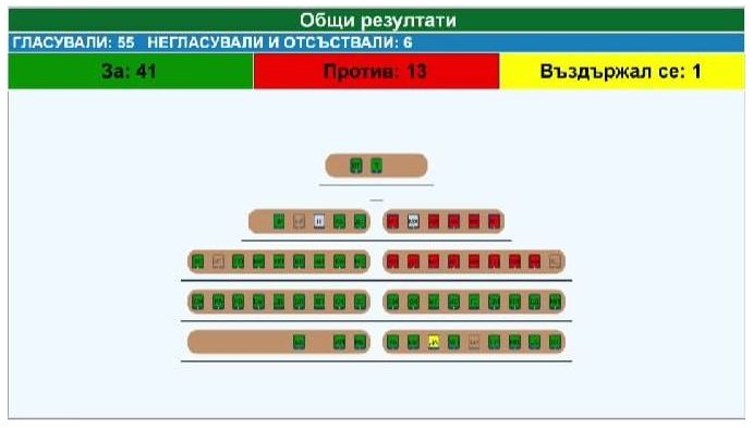 Официално: Паметникът на Съветската армия ще бъде преместен, ето къде отива