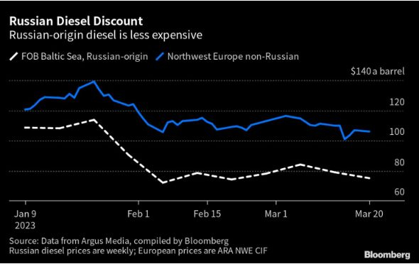 Санкции? Русия бележи рекорд в износа на...