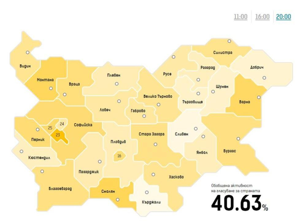 Официално: ЦИК обяви избирателната активност на вота