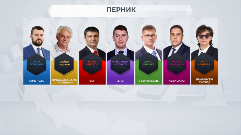 Битката на лидерите: Кой спечели и кой изгуби по райони 