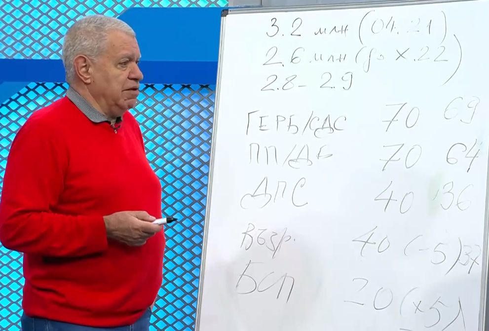 Точни сметки: Проф. Константинов каза ще има ли правителство ВИДЕО