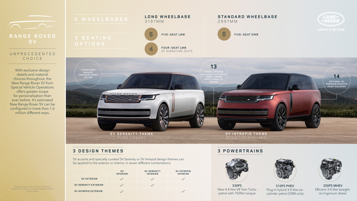  Новият Range Rover SV: Истинска дефиниция за модерен лукс 