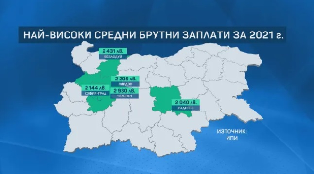Точни сметки: В тези общини заплатите са най-големи, а мижаво възнаграждение взимат в...