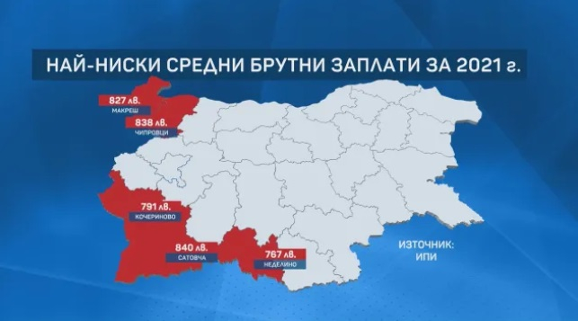 Точни сметки: В тези общини заплатите са най-големи, а мижаво възнаграждение взимат в...