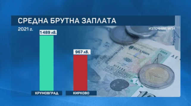 Точни сметки: В тези общини заплатите са най-големи, а мижаво възнаграждение взимат в...
