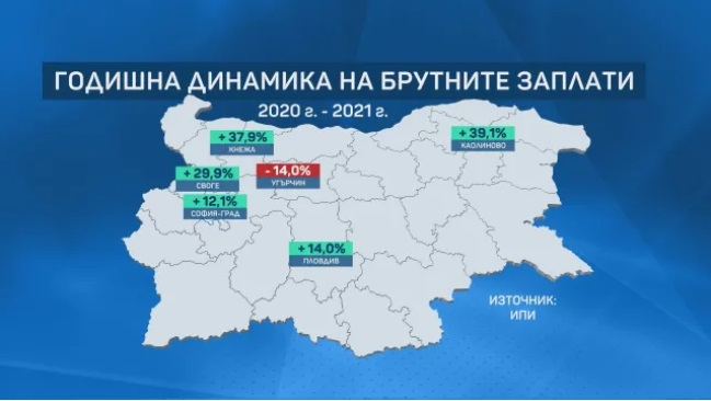 Точни сметки: В тези общини заплатите са най-големи, а мижаво възнаграждение взимат в...