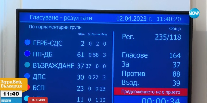 Кандидатите на ГЕРБ и "Възраждане " отхвърлени за шеф на парламента, Асен Василев с екзотична оферта 