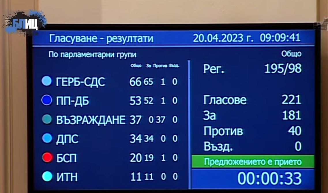 Лена Бориславова аут от парламента, "Възраждане" не я пускат БЛИЦ TV