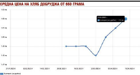 Цакат яко българина с цената на насъщния ТАБЛИЦИ