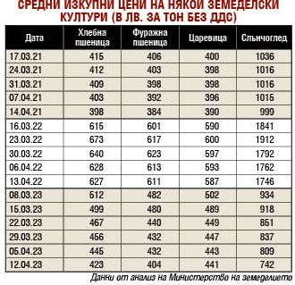 Цакат яко българина с цената на насъщния ТАБЛИЦИ