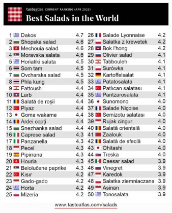 Голям успех: 3 традиционни български салати №1 в световна класация
