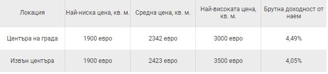Какви са цените на имотите в Гърция по региони и струва ли си инвестицията ТАБЛИЦИ
