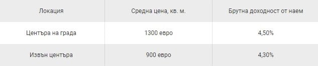Какви са цените на имотите в Гърция по региони и струва ли си инвестицията ТАБЛИЦИ