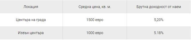 Какви са цените на имотите в Гърция по региони и струва ли си инвестицията ТАБЛИЦИ