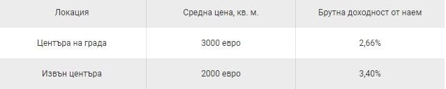 Какви са цените на имотите в Гърция по региони и струва ли си инвестицията ТАБЛИЦИ