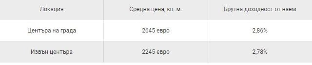 Какви са цените на имотите в Гърция по региони и струва ли си инвестицията ТАБЛИЦИ