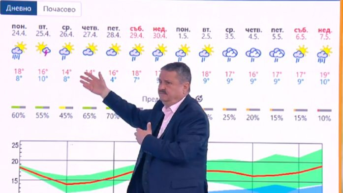 Проф. Рачев: Това, което виждаме навън със сбърканото време, развенчава един голям мит!  