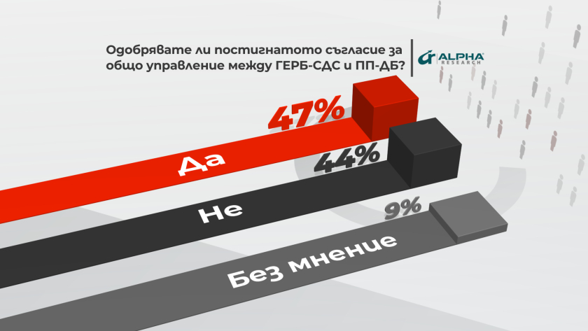 Българите казаха тежката си дума за ротационното правителство 