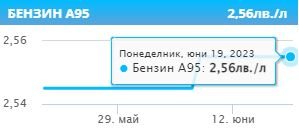 Обрат с цените на горивата, ето къде днес са най-евтини бензинът и дизелът ТАБЛИЦИ