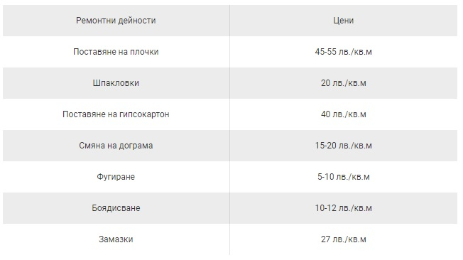 Всеки, решил да прави ремонт това лято, трябва да прочете това ВИДЕО
