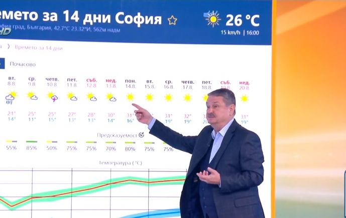Проф. Рачев с прогноза за нови убийствени горещини, ето кога