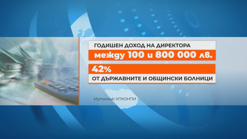 Над 40 000 лв. на месец - кои директори на държавни и общински болници получават такъв доход СНИМКИ